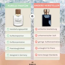 Bundle Eau De Parfum 50Ml & Kalea Kette