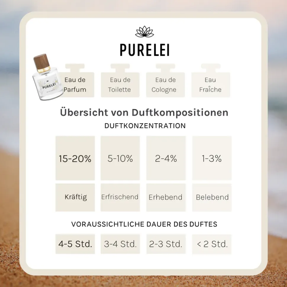 Bundle Eau De Parfum 50Ml & Kalea Kette